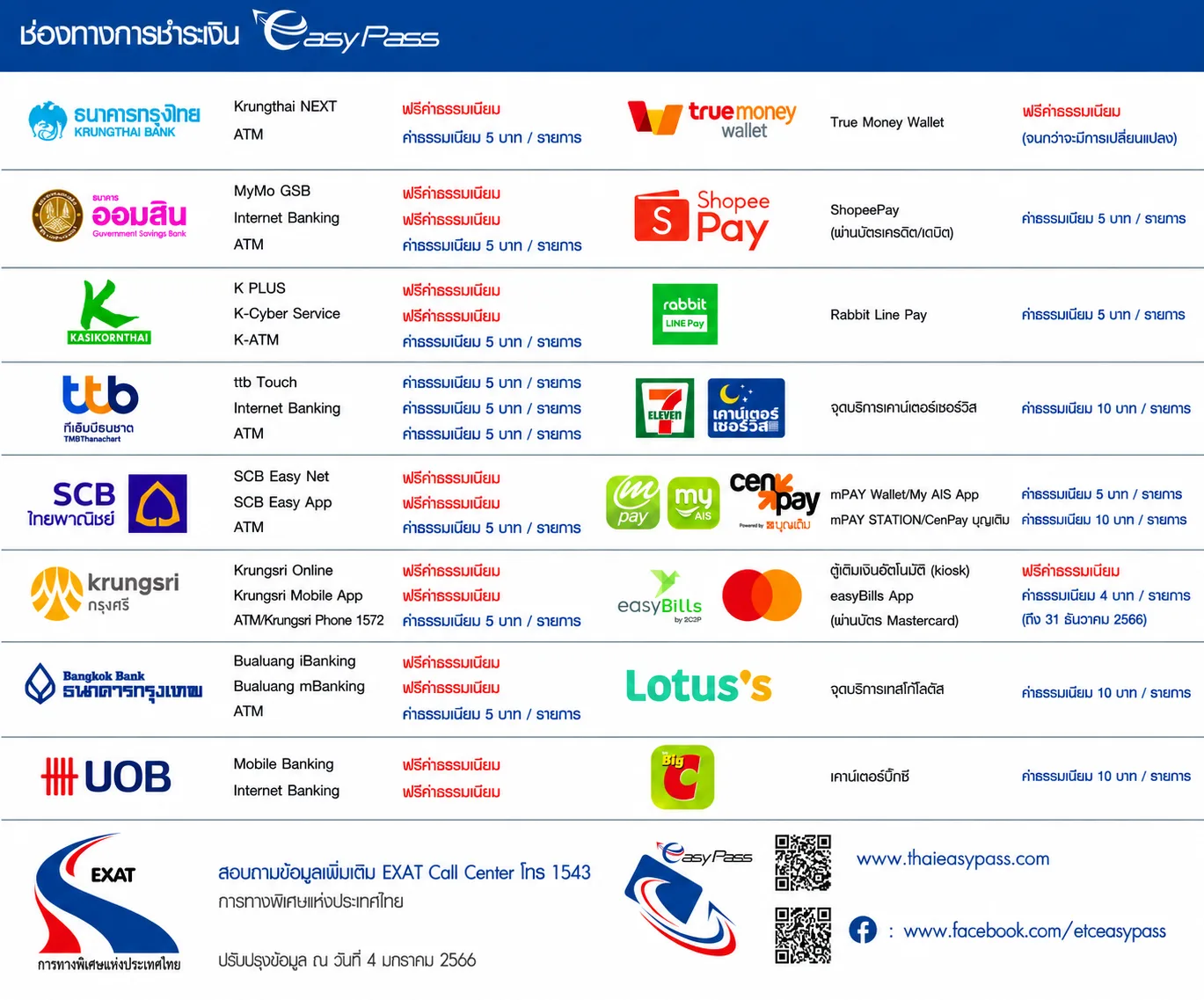 พันธมิตรผู้ให้บริการเติมเงิน Easy Pass